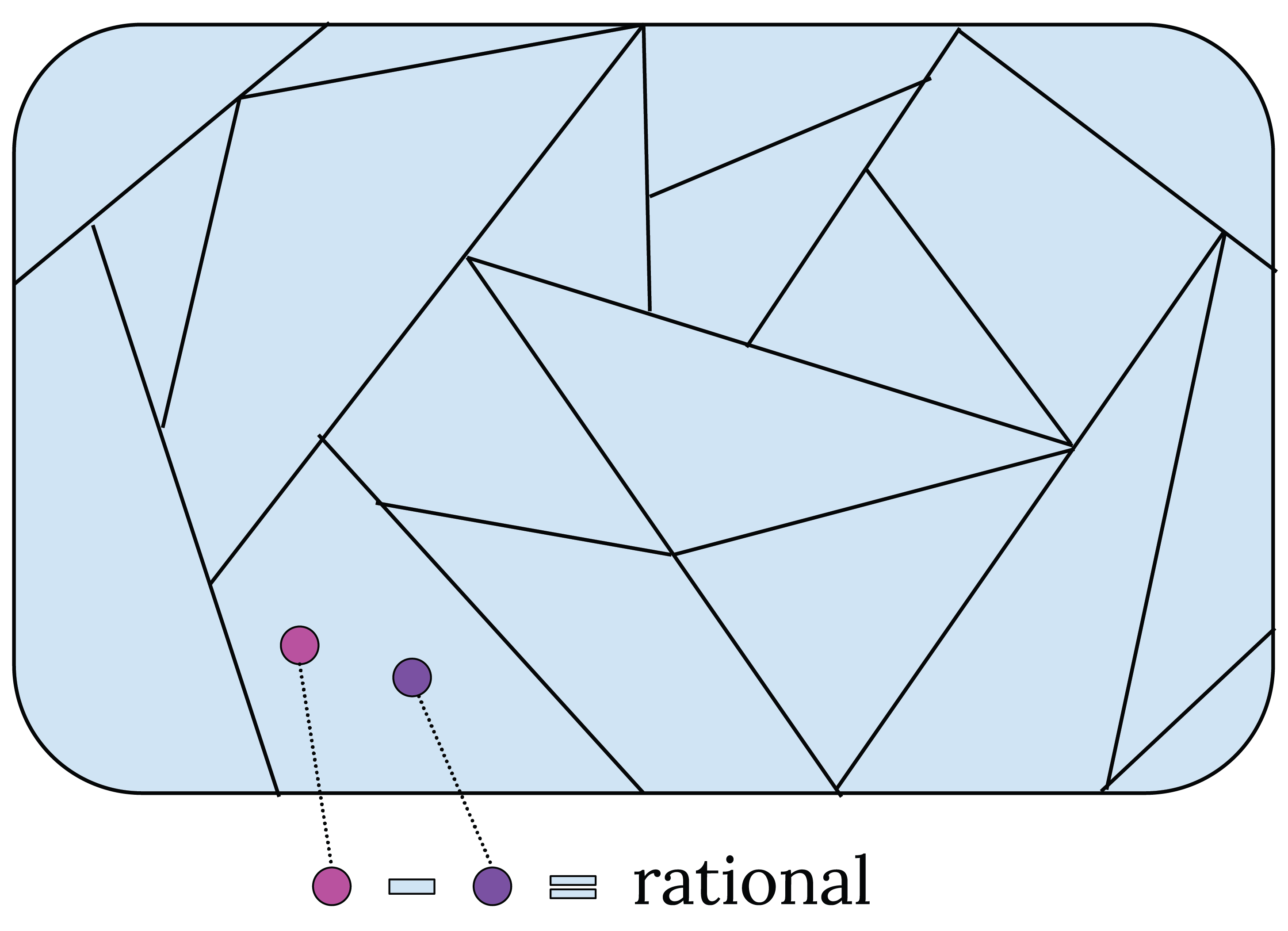 Mathematicians Explain Why Some Lengths Can’t Be Measured 3 Pink and purple circles represent two numbers located in the same region